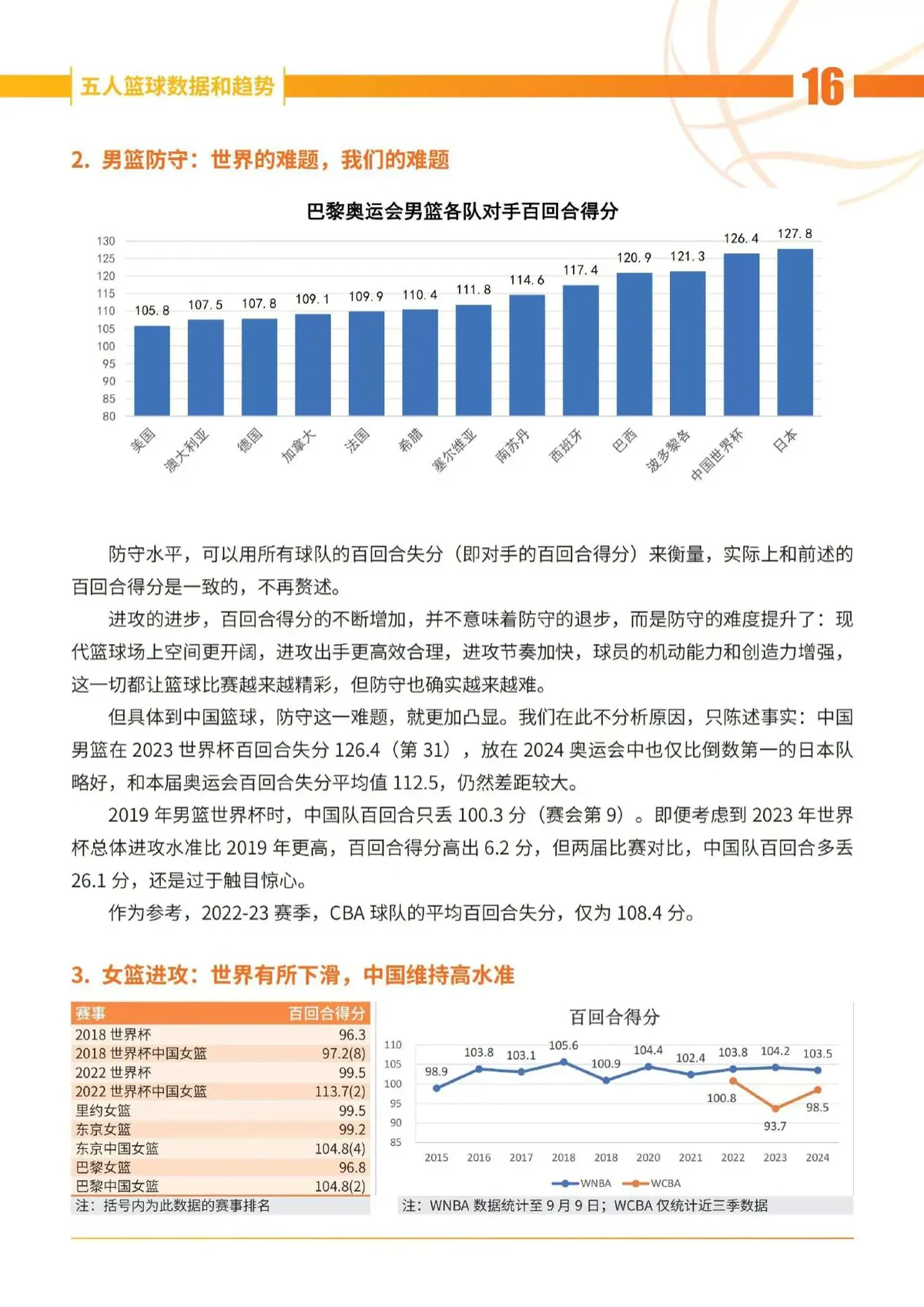 篮球训练视频教学软件下载大全安卓_1
